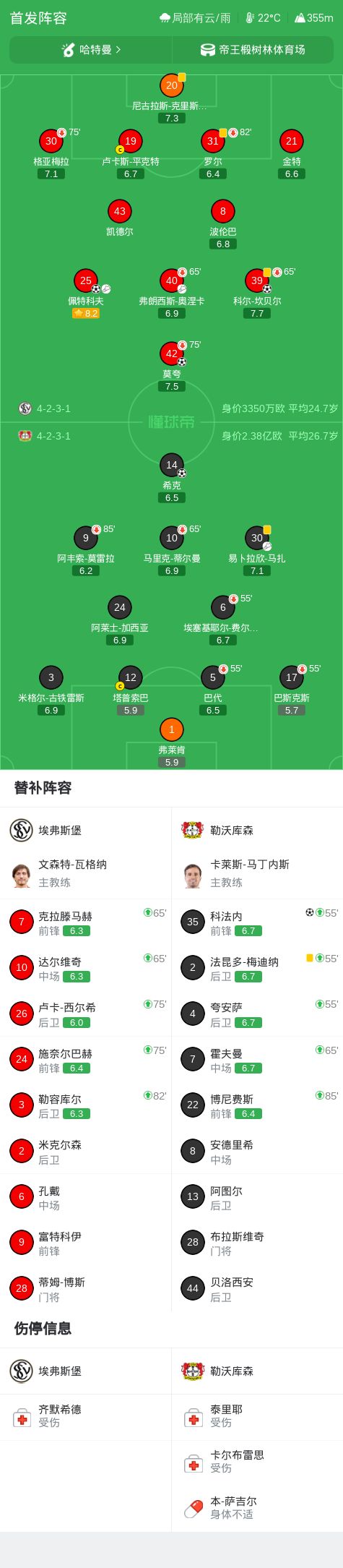 埃弗斯堡3-2勒沃库森，莫夸破门，科尔-坎贝尔建功