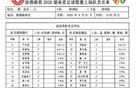 刚刚！“湘超”株洲队vs邵阳队首发名单公布