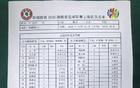 邵阳队vs郴州队，首发名单公布！