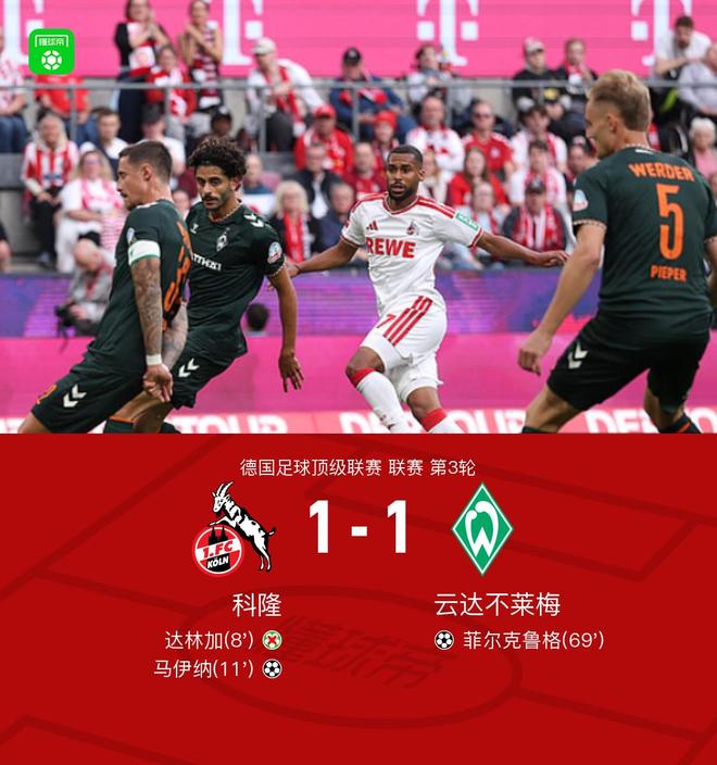 科隆1-1云达不莱梅，马伊纳、菲尔克鲁格破门，达林加失点