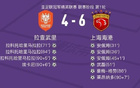 海港6-4拉查武里单场10球平亚冠改制后纪录，历史上仅次两场15-0