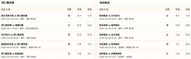 半全场分析：拜仁主场火力全开，柏林联合难挡强势压制