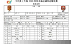 东北超｜长春队VS沈阳队 首发名单公布！