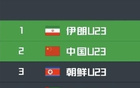 亚运男足B组末轮形势：中国打平即出线，存在4队同分情况