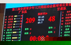 实属罕见！单场轰209分，狂赢对手161分，广东队太炸裂了，2大媒体人不解