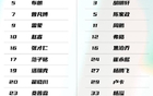 单节狂输15分！豪门对决一边倒，广东男篮或2连败，北京队2人杀疯