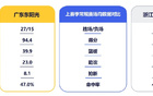 10月22日前瞻 I 新赛季首个主场，广东力拼广厦