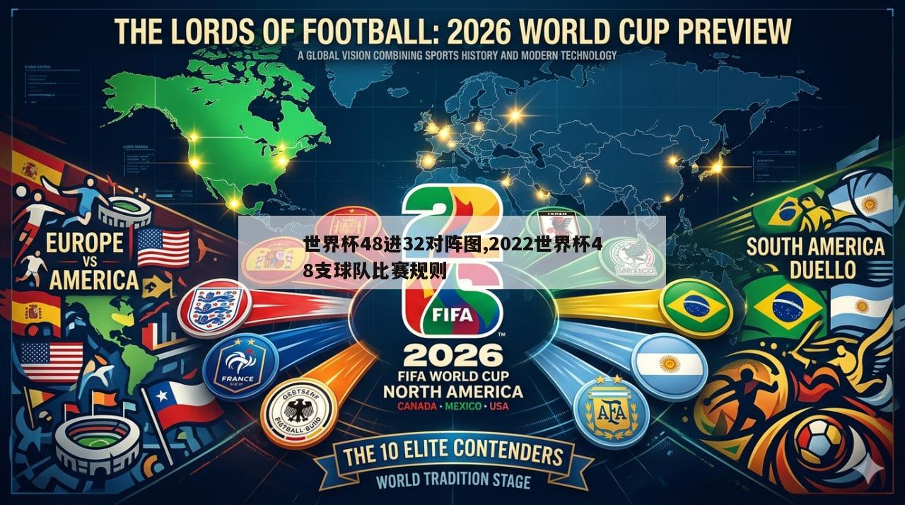 世界杯48进32对阵图,2022世界杯48支球队比赛规则