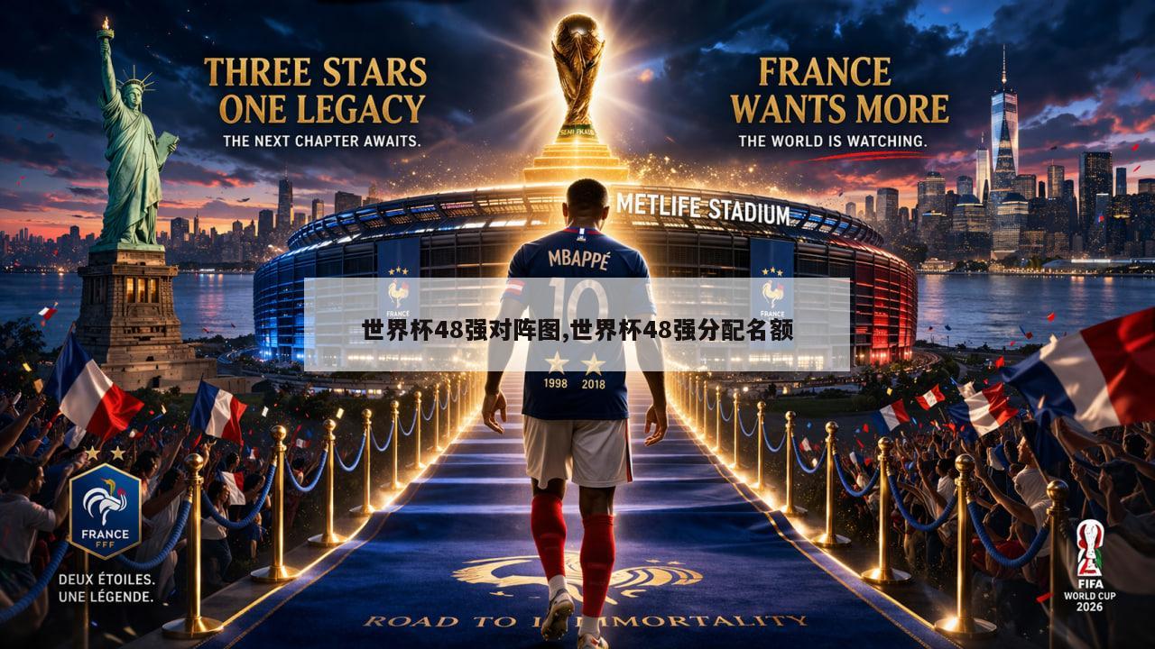 世界杯48强对阵图,世界杯48强分配名额