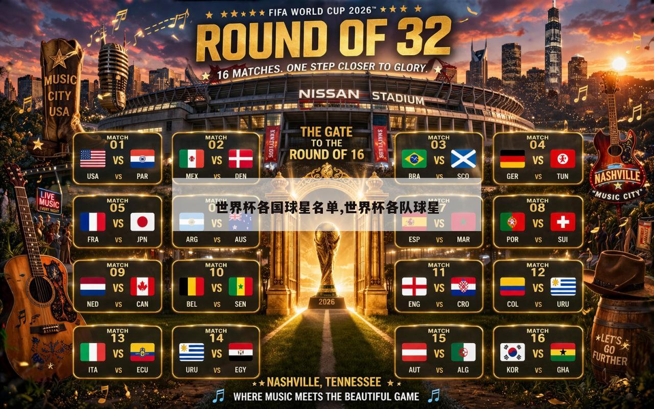 世界杯各国球星名单,世界杯各队球星